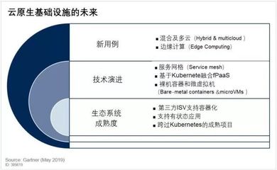 解读《云计算服务安全评估办法》 灾备篇中的安全评价业务要点分析