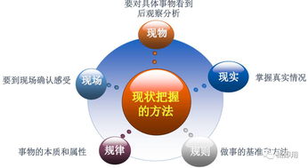 TWI-JS与工作现场安全隐患的解决 基于安全评价业务的观点