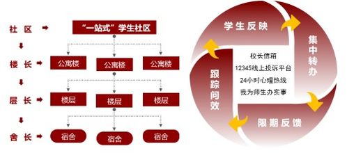全国“一审通”模式领先办学，我校荣膺学生社区管理评定A级评价安全业务双华冠