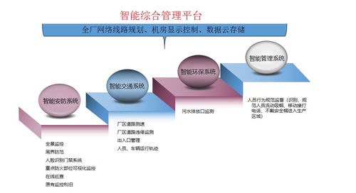 AI人工智能智慧工厂安防解决方案与安全评价业务研究