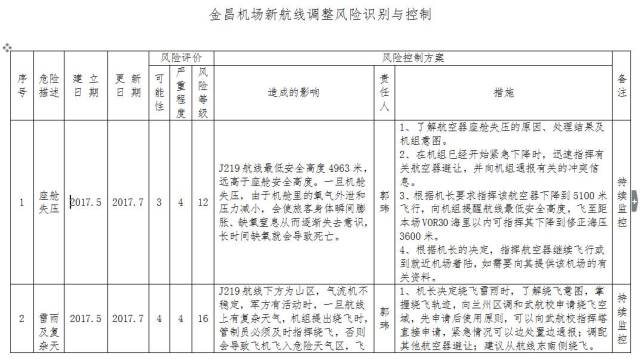 金昌机场稳步推进飞行程序调整 圆满完成前期运行准备与安全评价工作